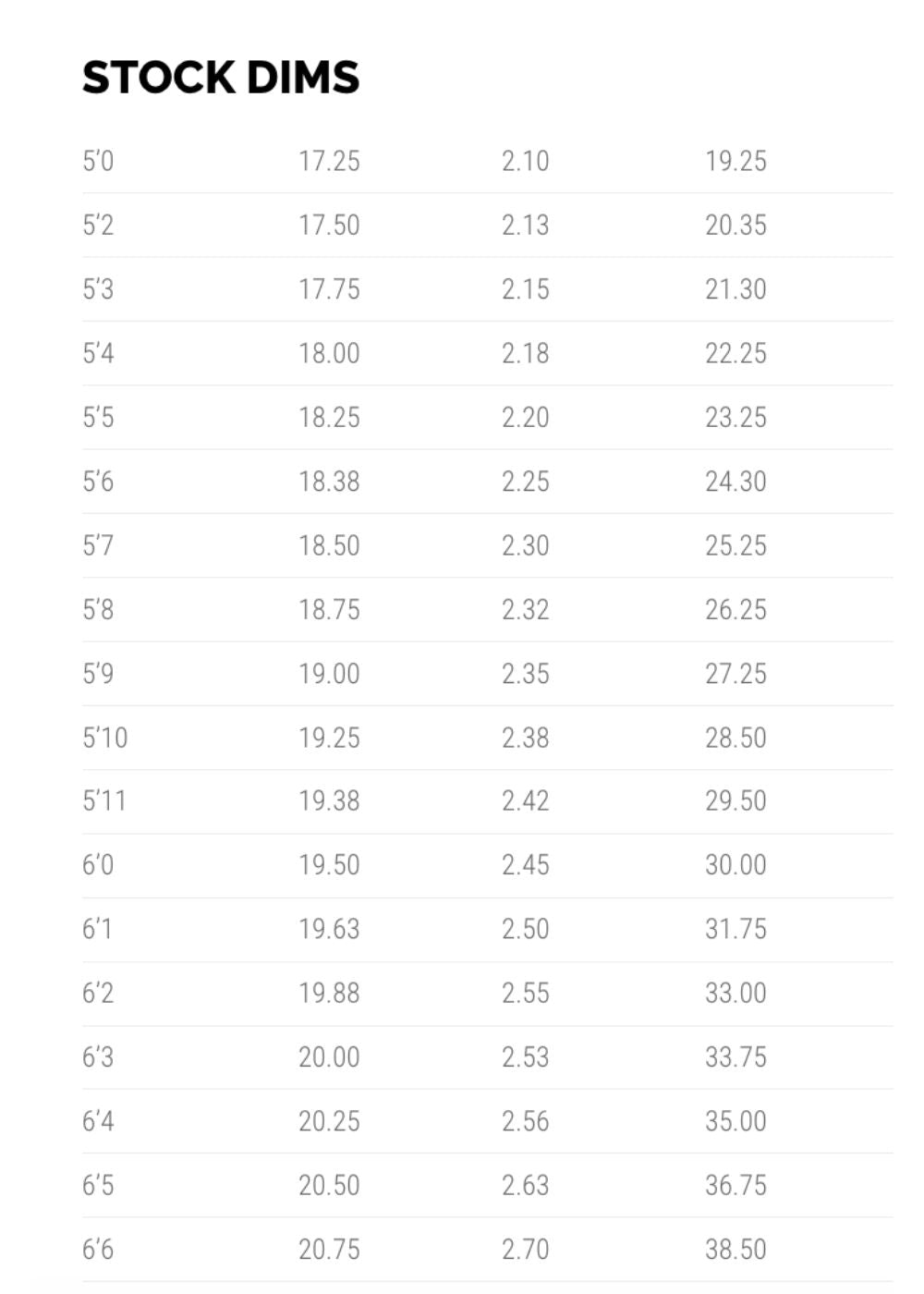 3.0 Stub 5.10